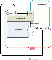 new cooling layout
