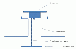 Tethered fuel cap